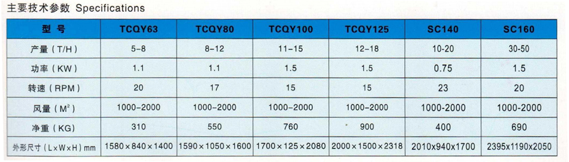 TCQY系列多功能圆筒初清筛