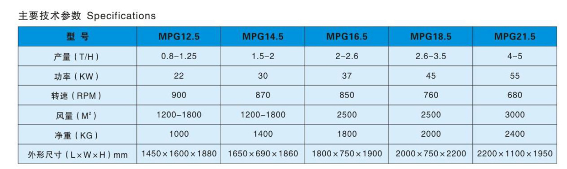 MPG系列单辊白米抛光机