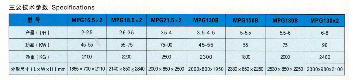 MPG系列双辊/长辊白米抛光机 