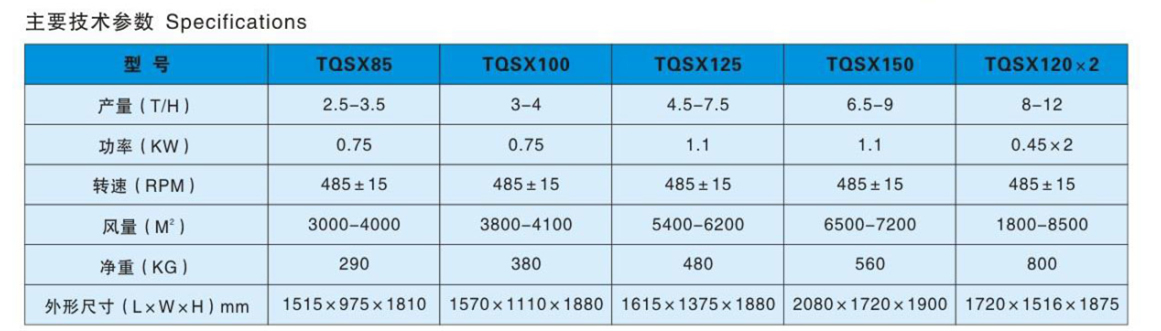 TQSX系列比重去石机