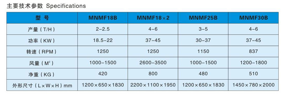MNMF系列卧式碾米机