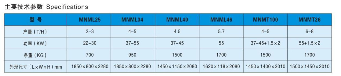 MNML系列立式砂辊米机/铁辊米机